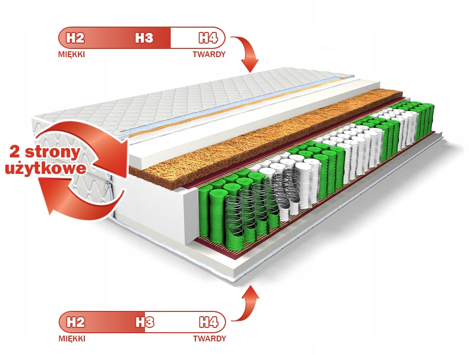 MATERAC 160x200 Eden Med KOKOS, ŚREDNIO TWARDY Model Eden Med