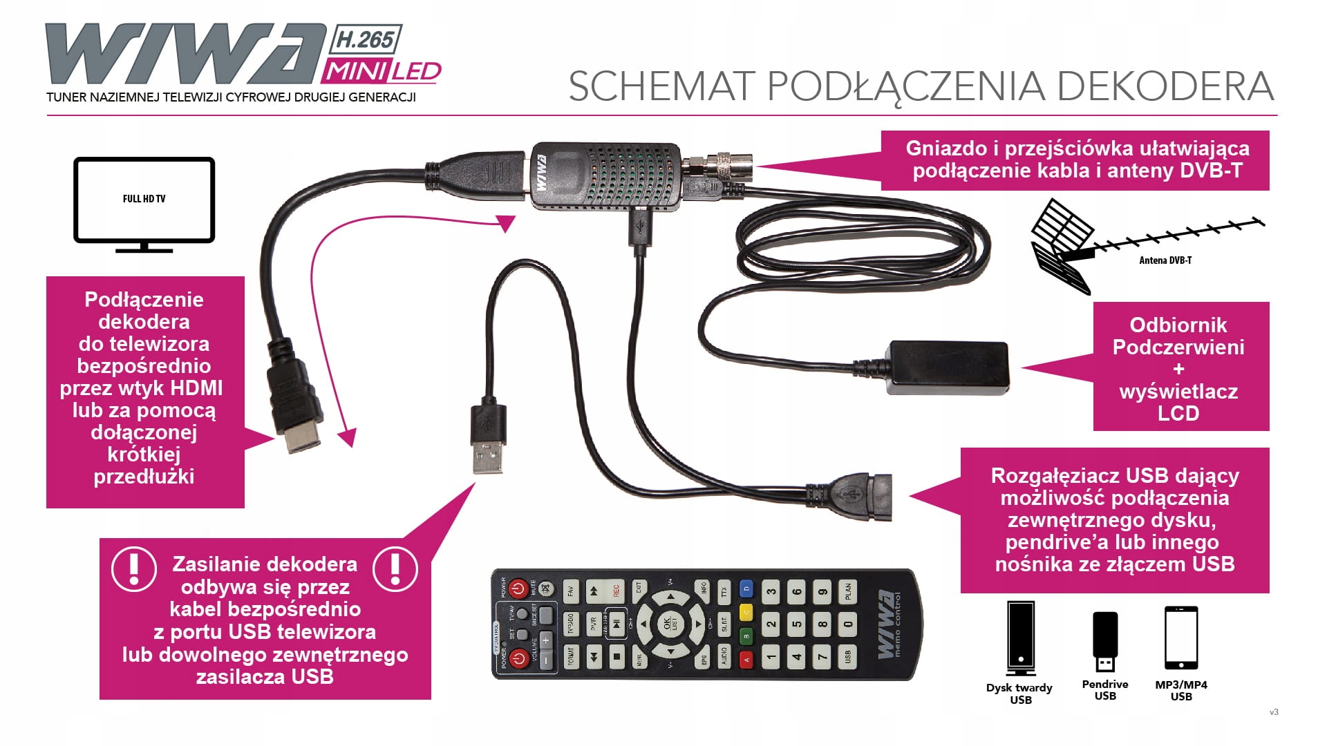 Dekoder tuner DVB-T2 Wiwa H.265 MINI LED HEVC HD Model mini LED