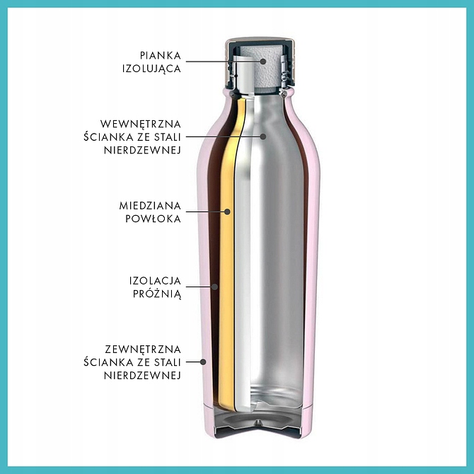 Butelka termiczna Root7 Polished Steel 750 ml Model inny