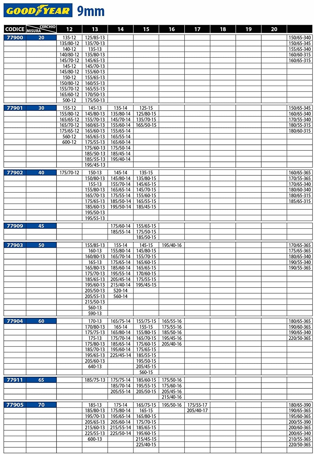 Łańcuchy GOODYEAR 11313 Kod producenta 11313