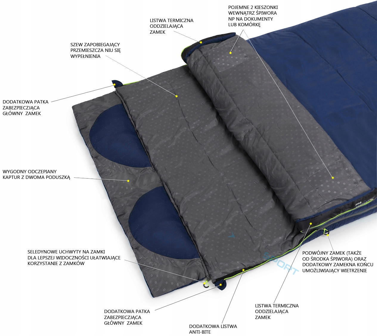 ŚPIWÓR OUTWELL CONTOUR LUX DOUBLE WYPRZEDAŻ -22st Rodzaj syntetyczne