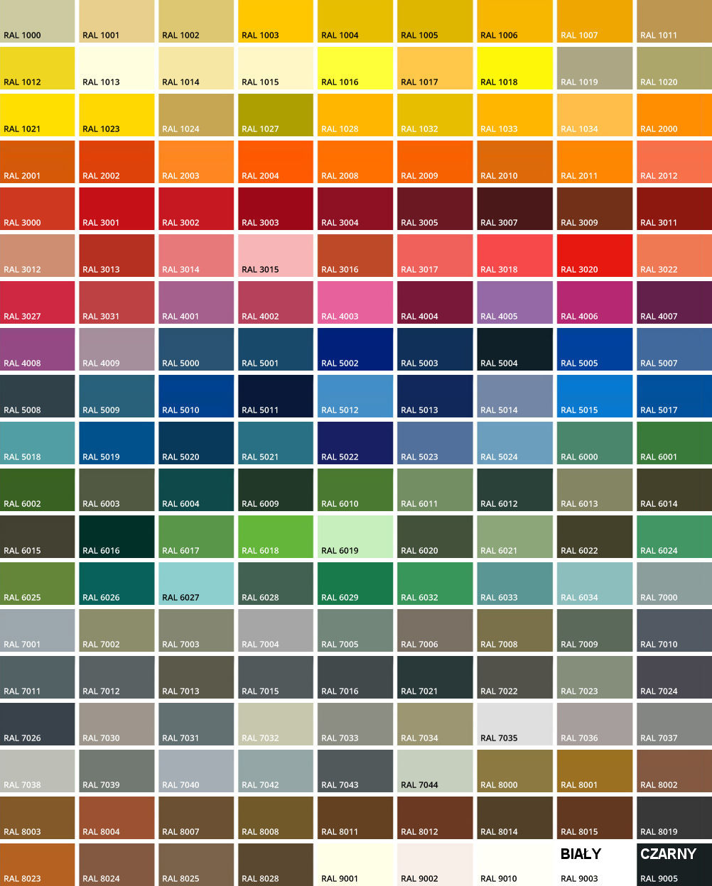 Lakier farba w sprayu do aluminium RAL 2010 Półmat Opakowanie Puszka