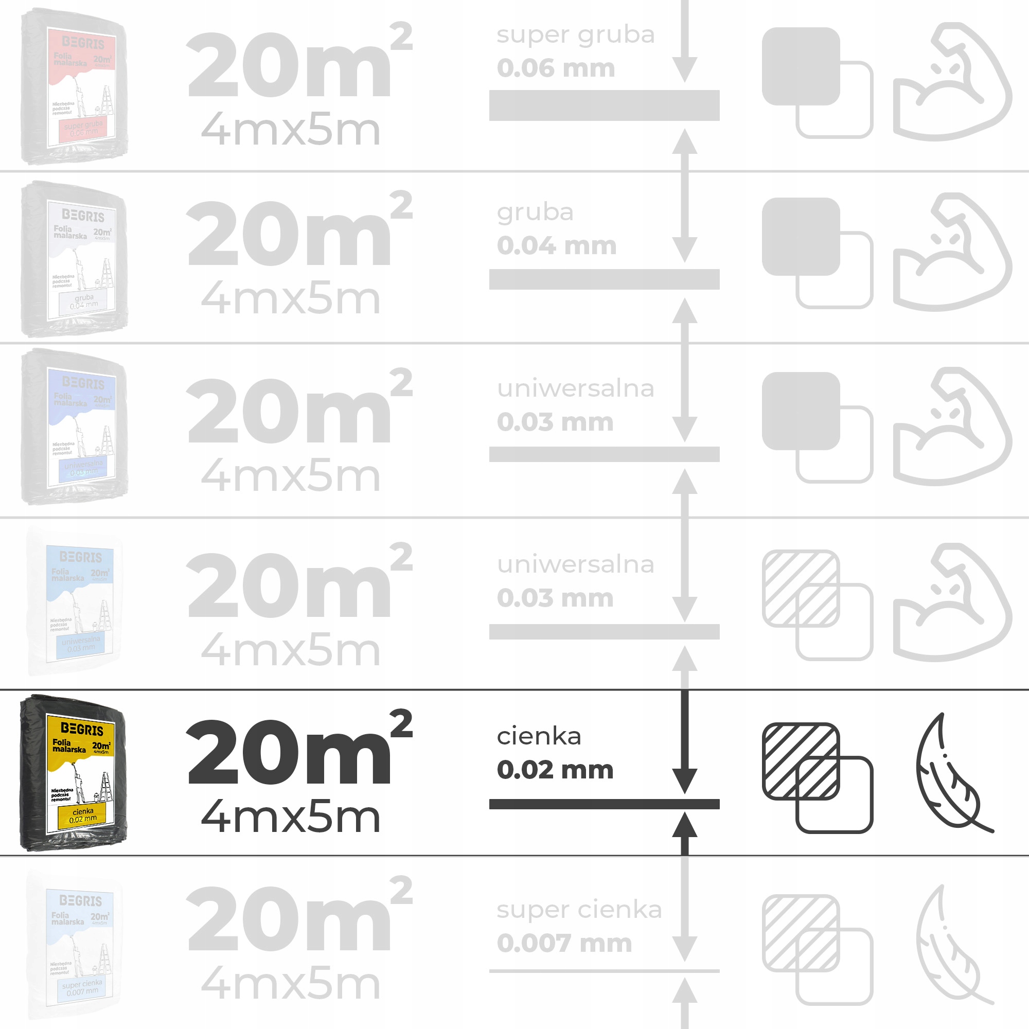 FOLIA MALARSKA GRUBA 20MY 4x5 OCHRONNA PLANDEKA EAN (GTIN) 5904619701899
