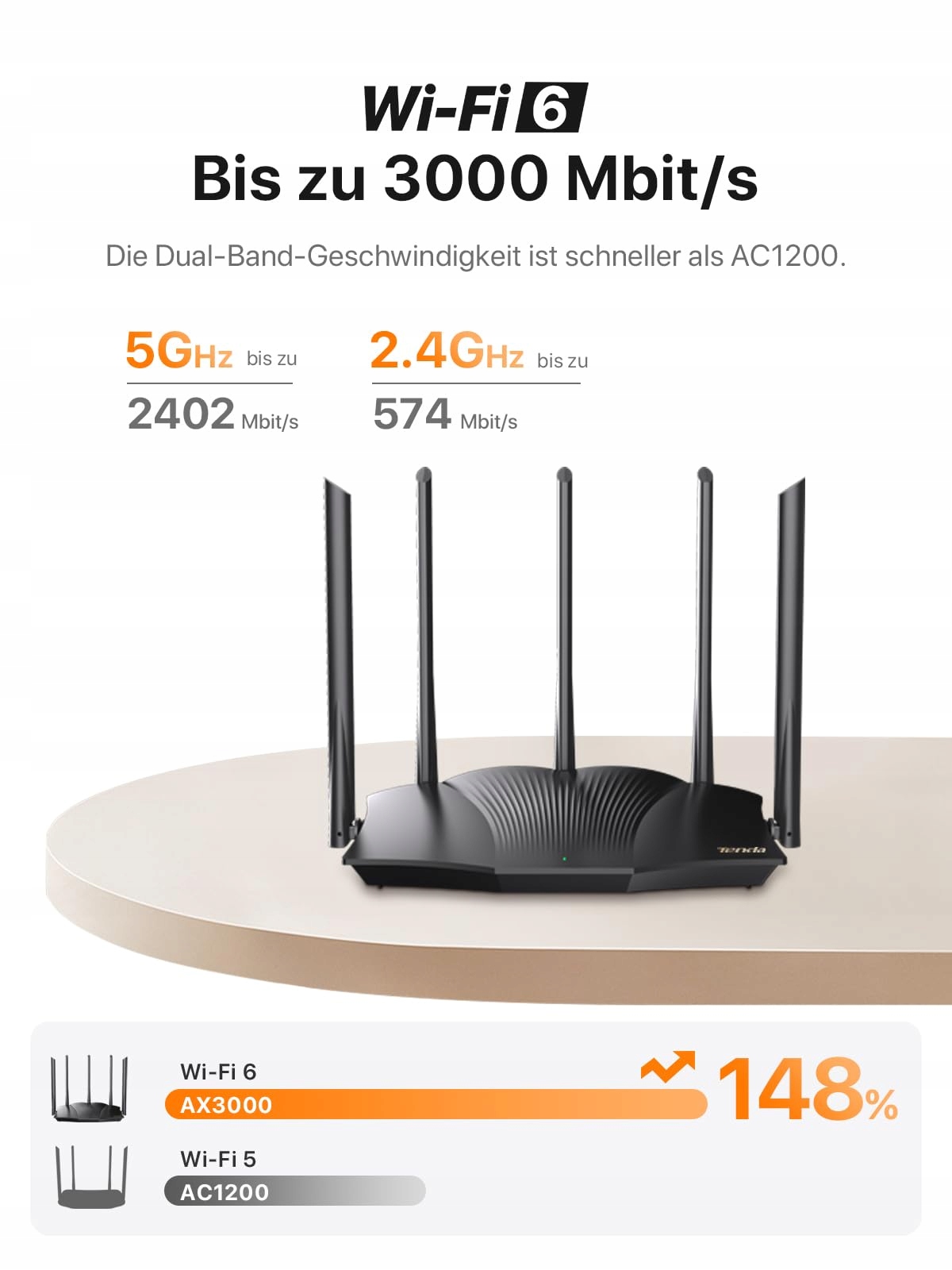 TENDA RX12 Pro Router Wi-Fi 6 AX3000 Dualband 5GHz 2402Mbps 2.4GHz 574Mbps — miniatura 3