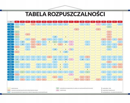 Tabela Rozpuszczalności Plansza Edukacyjna 100x70 cm Rurki Pcv