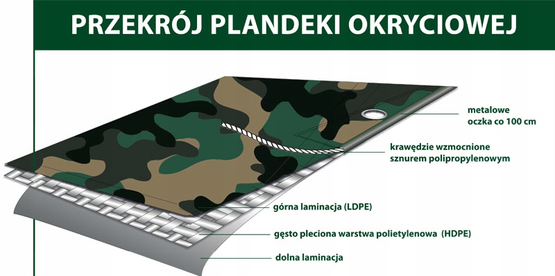 PLANDEKA 3x4 KAMUFLAŻ MORO GRUBA MASKUJĄCA WZMACNIANA 100g MOCNA TARP 4x3 Szerokość 4 m