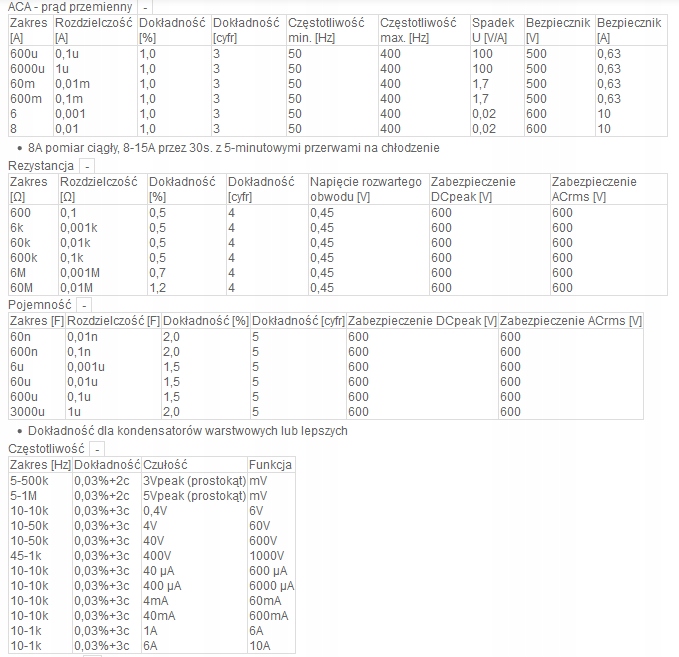 Multimetr miernik BM252 BRYMEN FV Kod producenta bm252