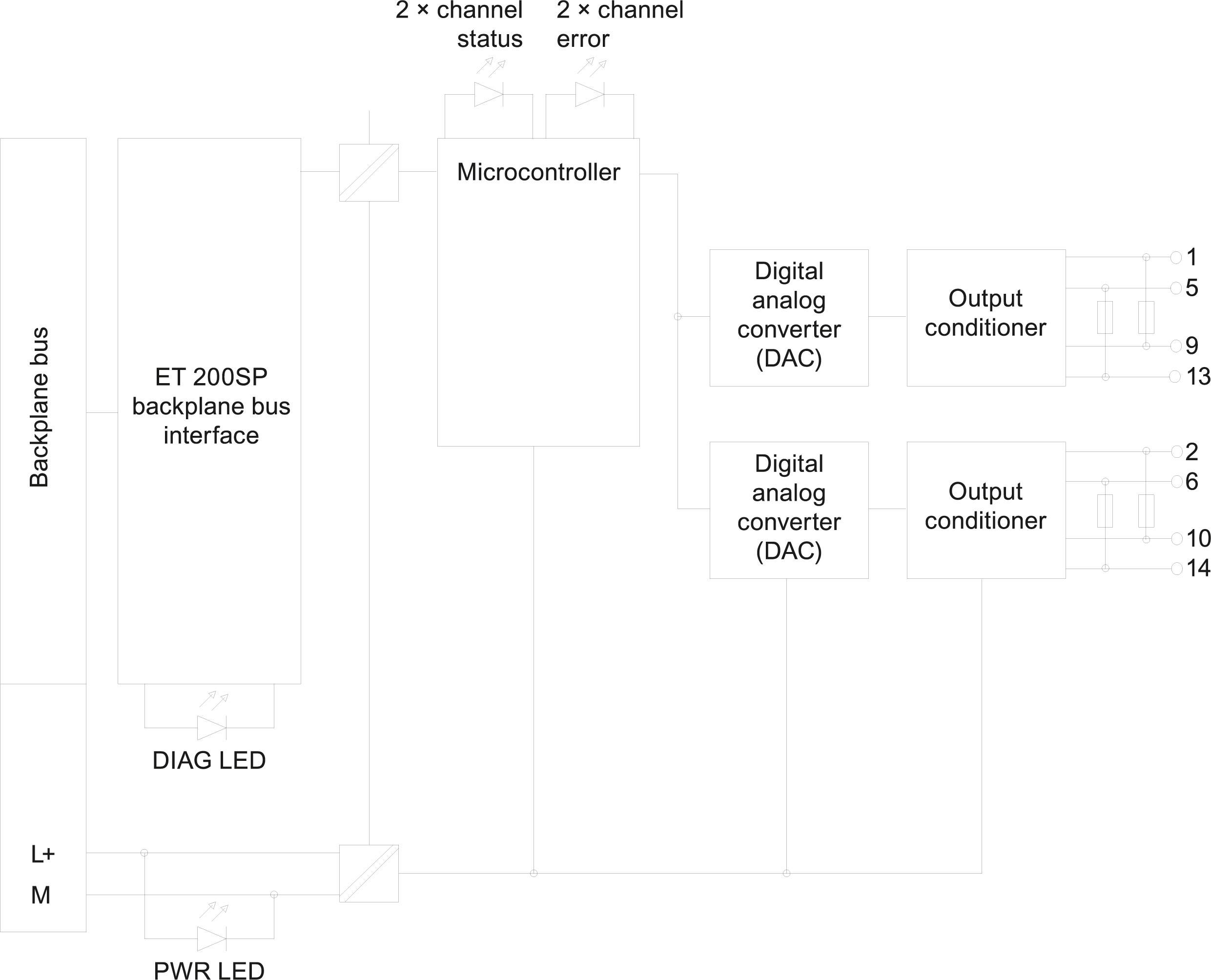 SIEMENS MODUŁ WYJŚĆ ANALOGOWYCH ET 200SP AQ 2xU/I HF 6ES7135-6HB00-0CA1 Stan opakowania oryginalne