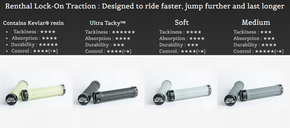 CHWYTY GRIPY RENTHAL Traction Lock-On - UltraTacky # ULTRAPRZYCZEPNE LEPKIE Materiał guma