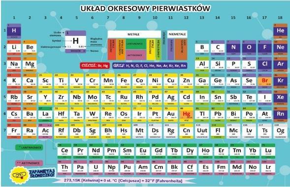

Dwustronna Plansza/ściąga A4 Chemia