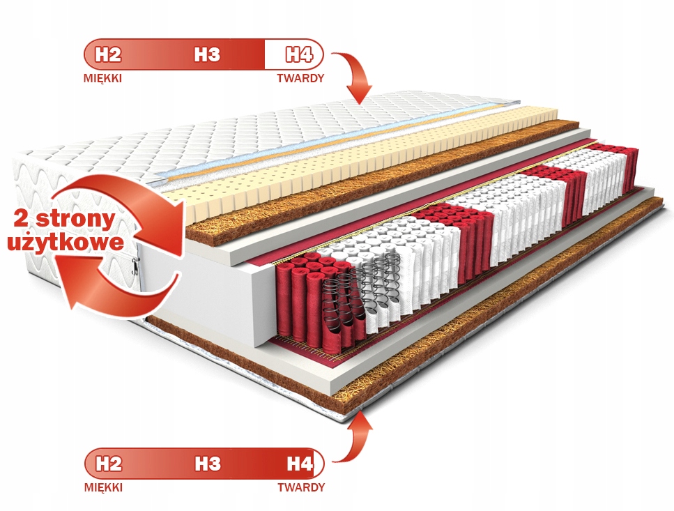 Materac 140x200 COMFORT FIT PRESTIGE !!! Multipocket 2xKOKOS TWARDY Długość materaca 200 cm