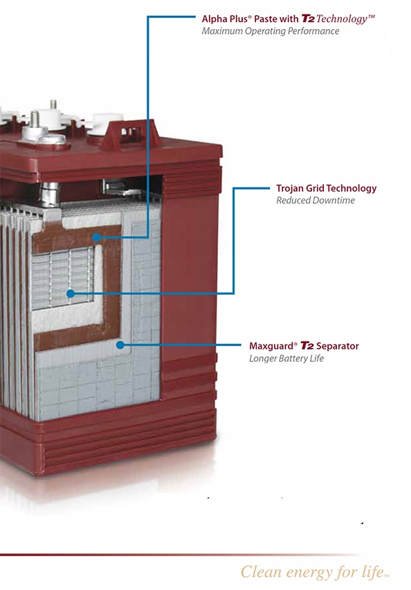 T-1275 - Батарея 12V 150ah Троянская лодка T1275