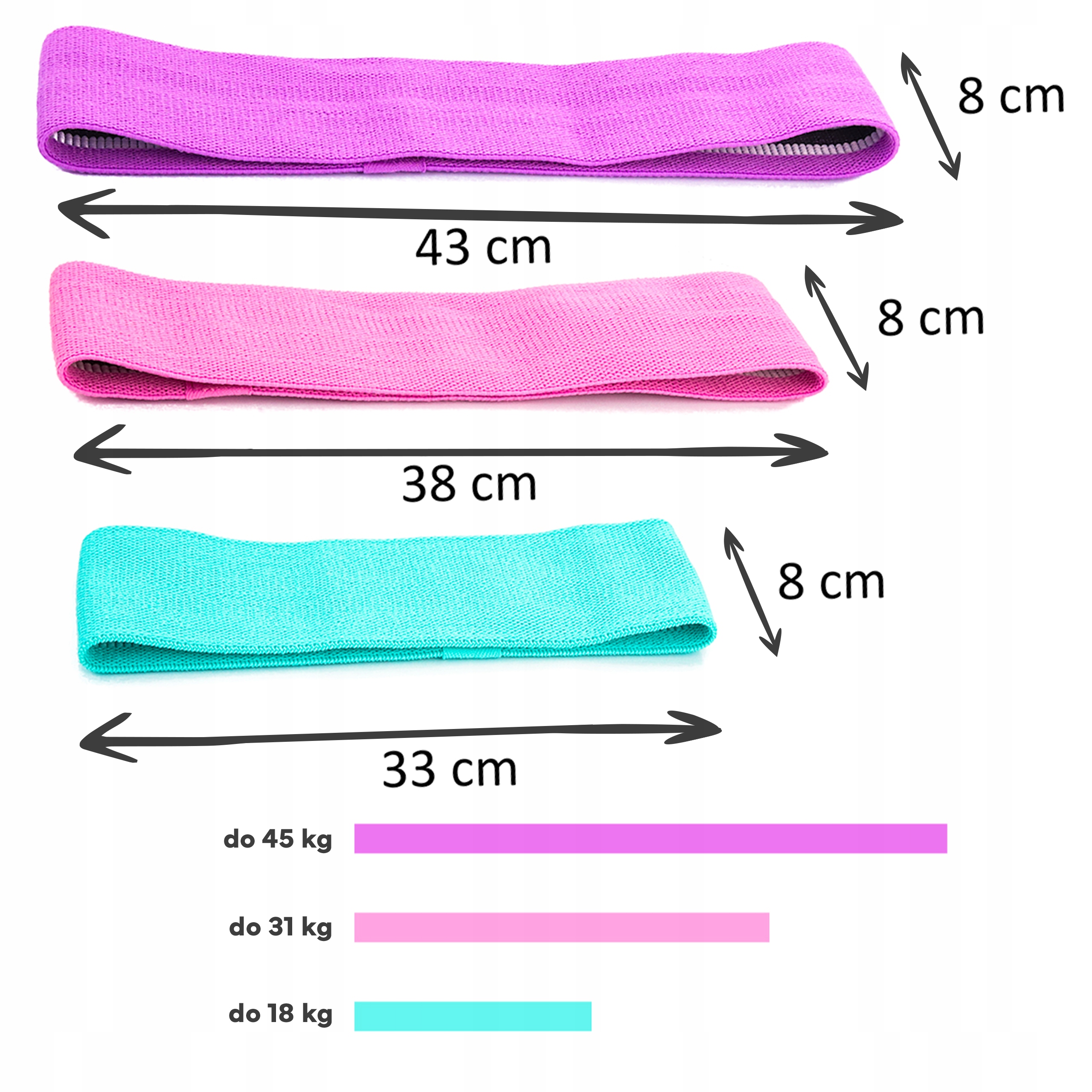 ZESTAW 3 GUM DO ĆWICZEŃ HIP MINI BAND, GUMY MATERIAŁOWE MOCNE TAŚMY FITNESS Kod producenta HBS3