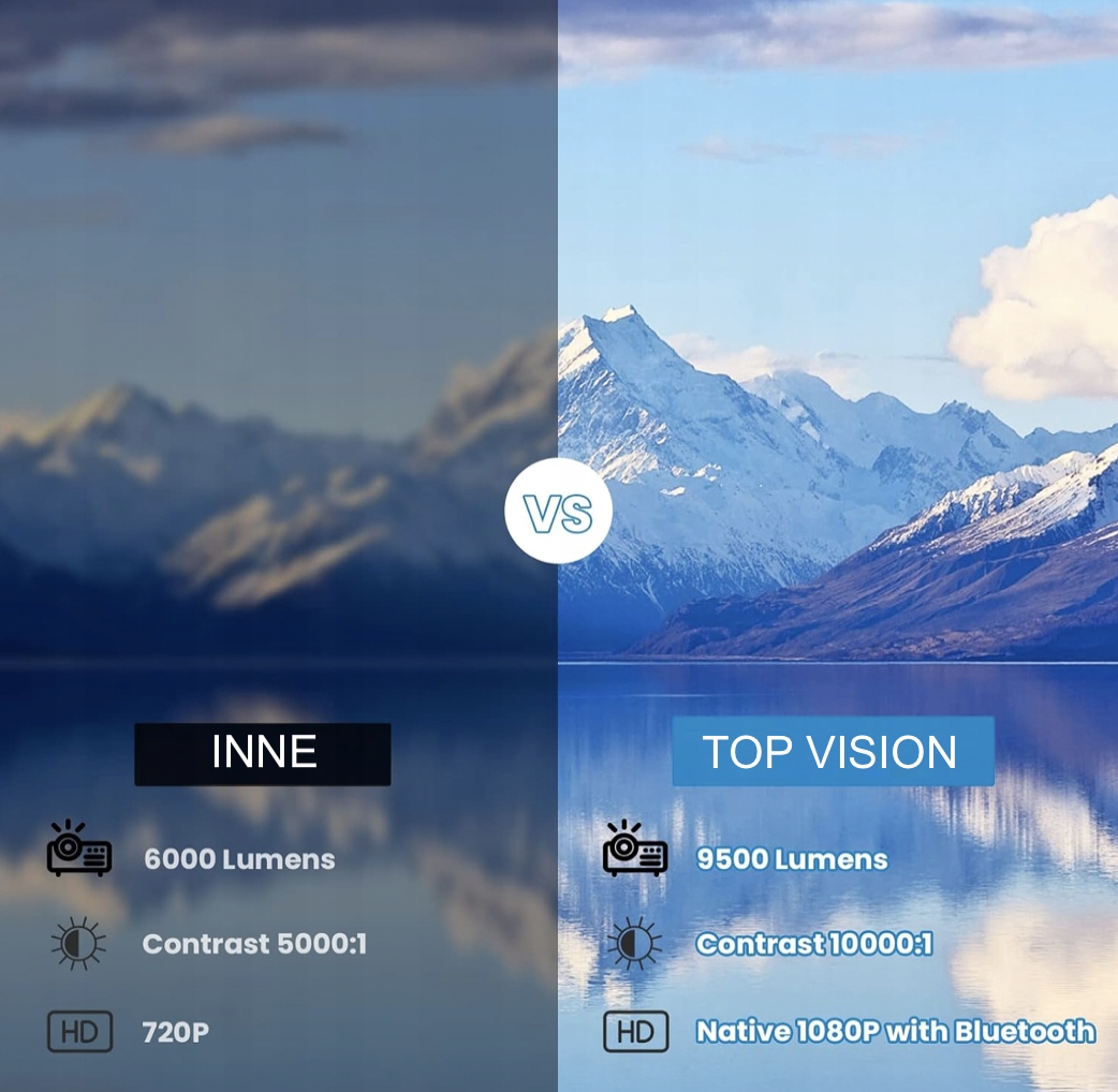 PROJEKTOR RZUTNIK 4K 9500LM KINO DOMOWE LED BLUETOOTH 5.1 TOPVISION Model TOPV 4K
