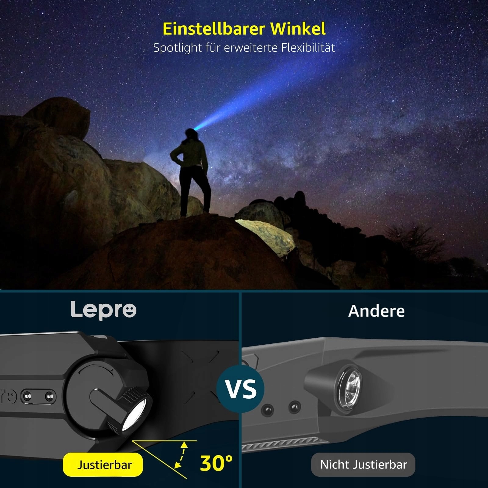 LEPRO Latarka Czołowa LED 350 Lumenów 5 Trybów 230° Czujnik Ruchu — miniatura 6