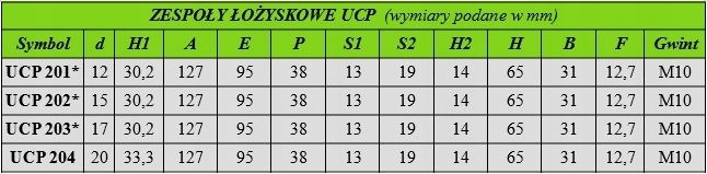 UCP 202 Łożysko Samonastawne w Oprawie UCP202 Marka CX Poland