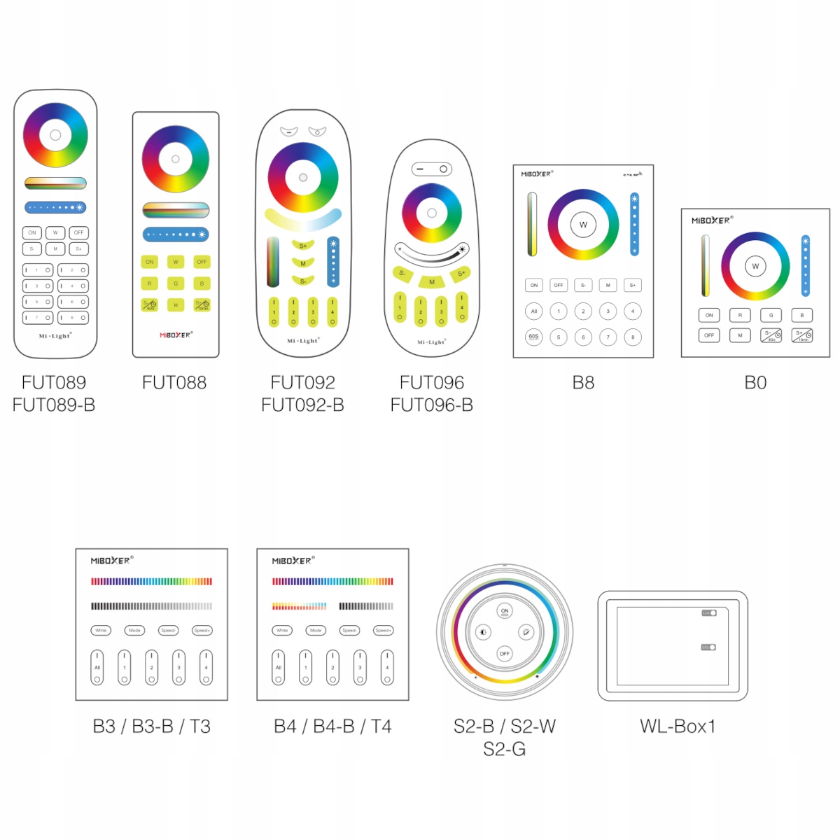 MILIGHT STEROWNIK FUT038P 20A LED RGBW STREFOWY Typ sterownik