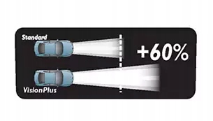 2x ŻARÓWKI PHILIPS H7 VISION PLUS +60% WIĘCEJ ŚWIATŁA 12V 55W HOMOLOGACJA Model VisionPlus