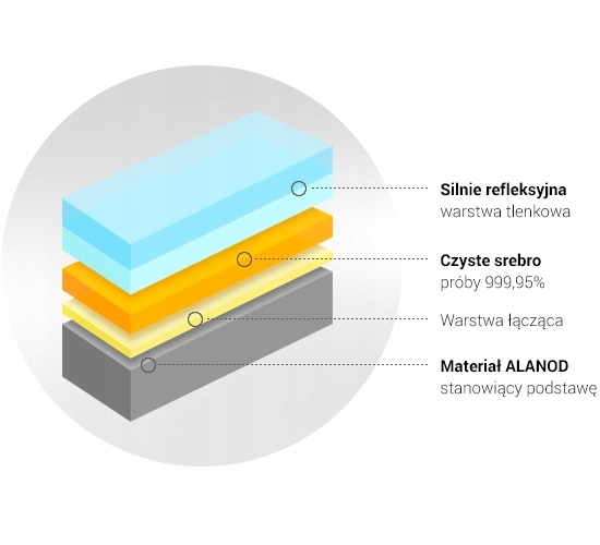 DUŻY SREBRNY OBRAZEK ANIOŁEK PAMIĄTKA CHRZTU URODZINY BIERZMOWANIE PREZENT Wysokość produktu 17 cm