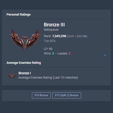 KONTO LOL EUW | Bronz 3 | 29 POSTACI | 1ROK+|UNVERIFIED NA WŁASNOŚĆ AUTOMAT Wydawca Riot Games
