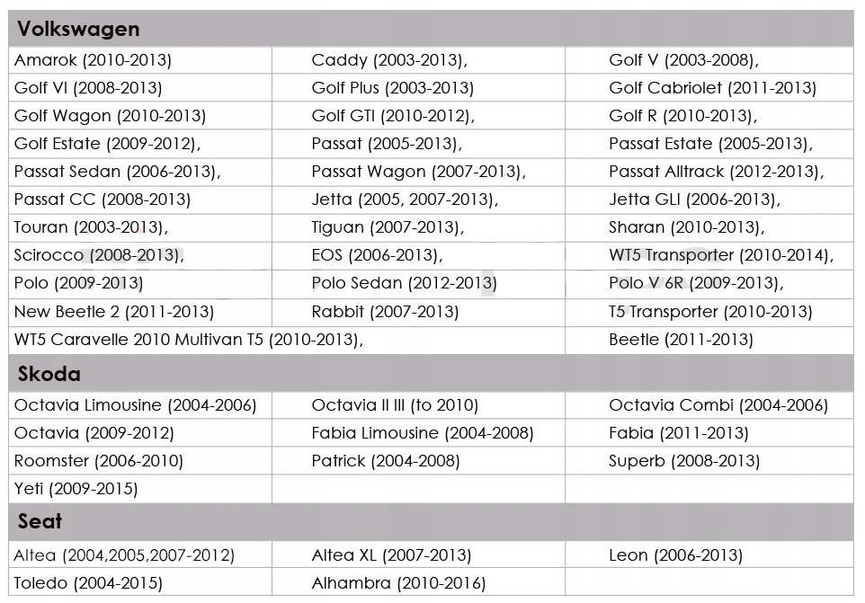 CANBUS DO RADIA ANDROID VW SKODA SEAT Marka Inna