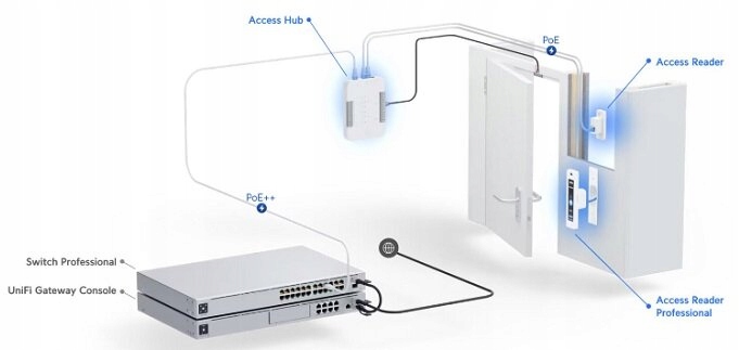 UBIQUITI Second-generation NFC card reader and intercom. — 11