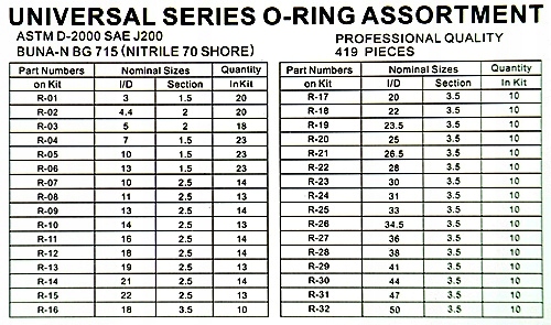 ORINGI GUMKI USZCZELKI GUMOWE 419 OLEJOODPORNE NBR Kod producenta S10540