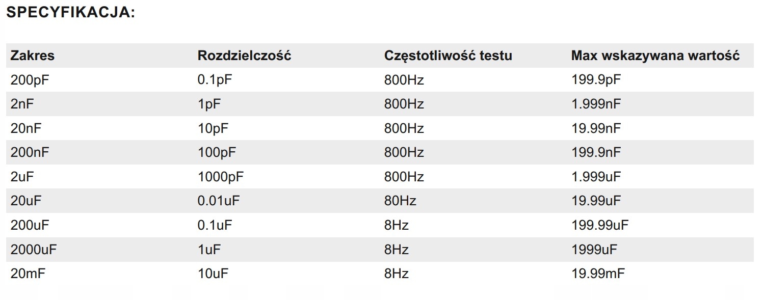 Miernik do pomiaru pojemności kondensatorów Marka ENERGYLAB