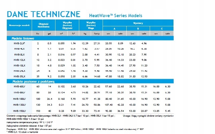 Naczynie do pieca co HWB 24 LX GWS HD Marka inna