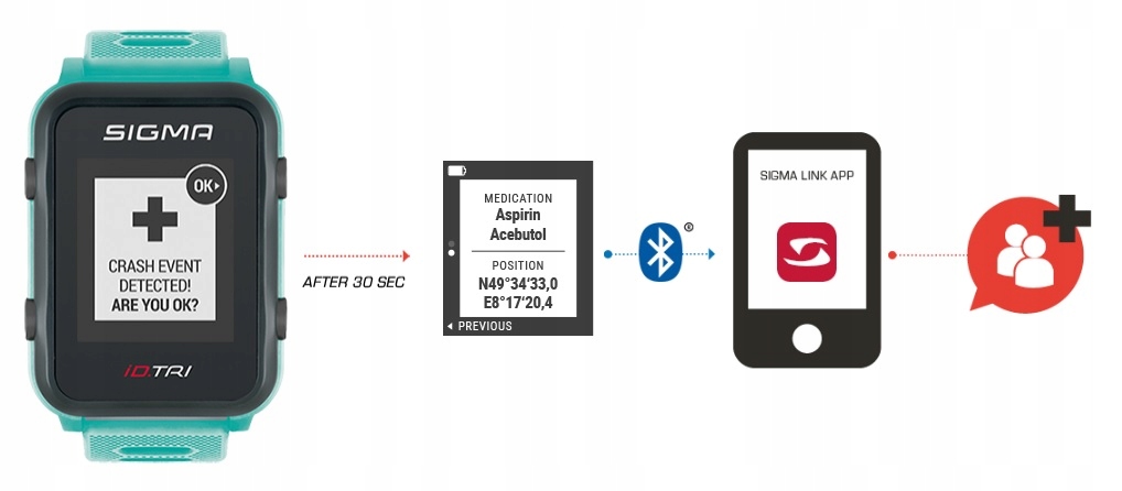 Wielozadaniowy pulsometr bluetooth android GPS PL Zawartość zestawu instrukcja obsługi kabel Micro USB pulsometr