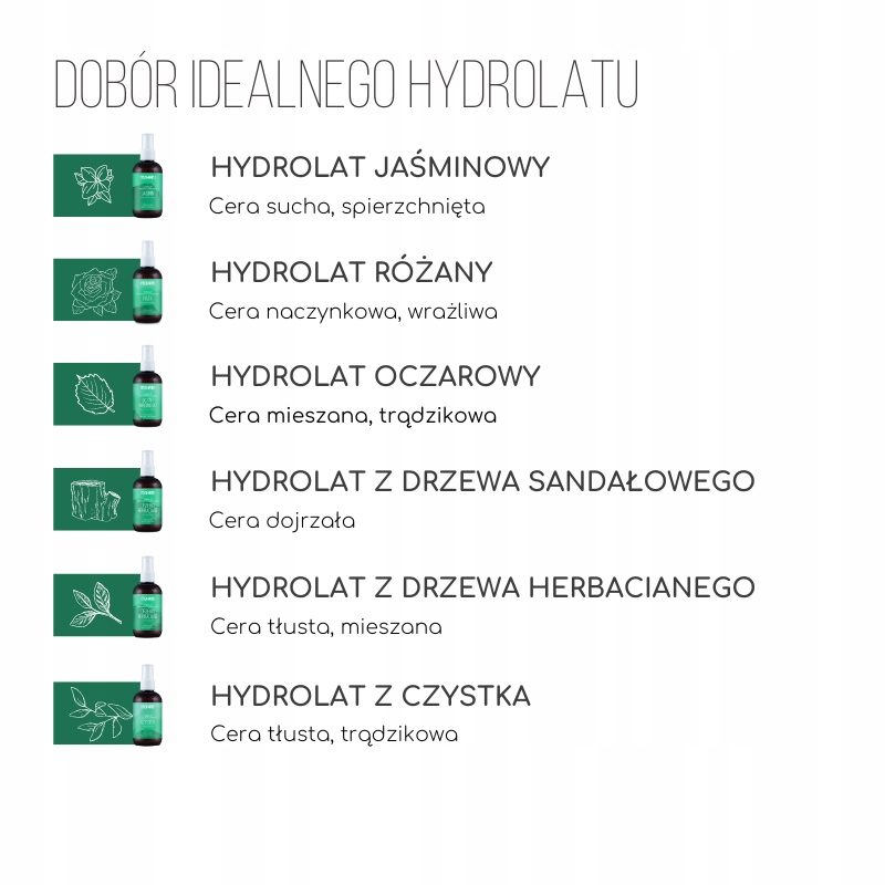 HYDROLAT Z CZYSTKA CERA TRĄDZIKOWA 100 ml MOHANI Opakowanie atomizer