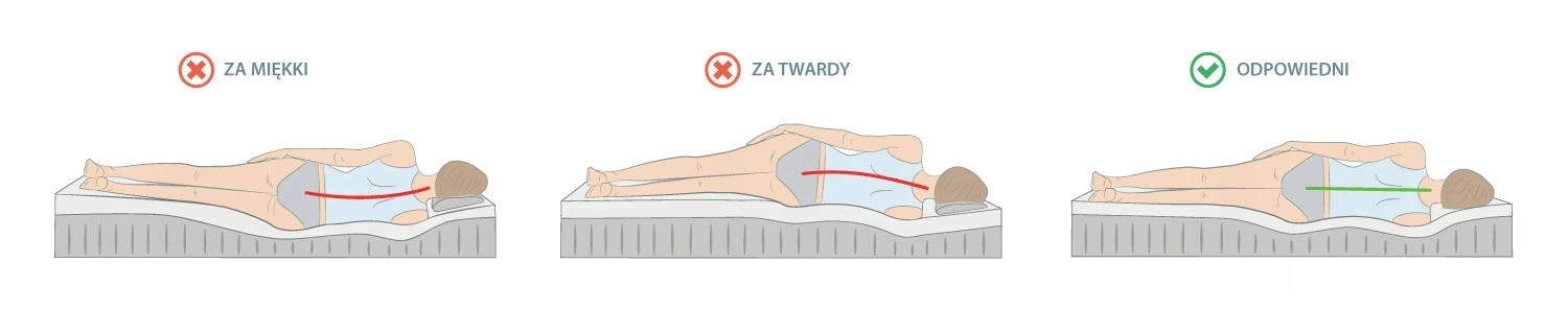 Materac AGNET 80x160x10cm + Pokrowce ATEST Wysokość materaca 10 cm