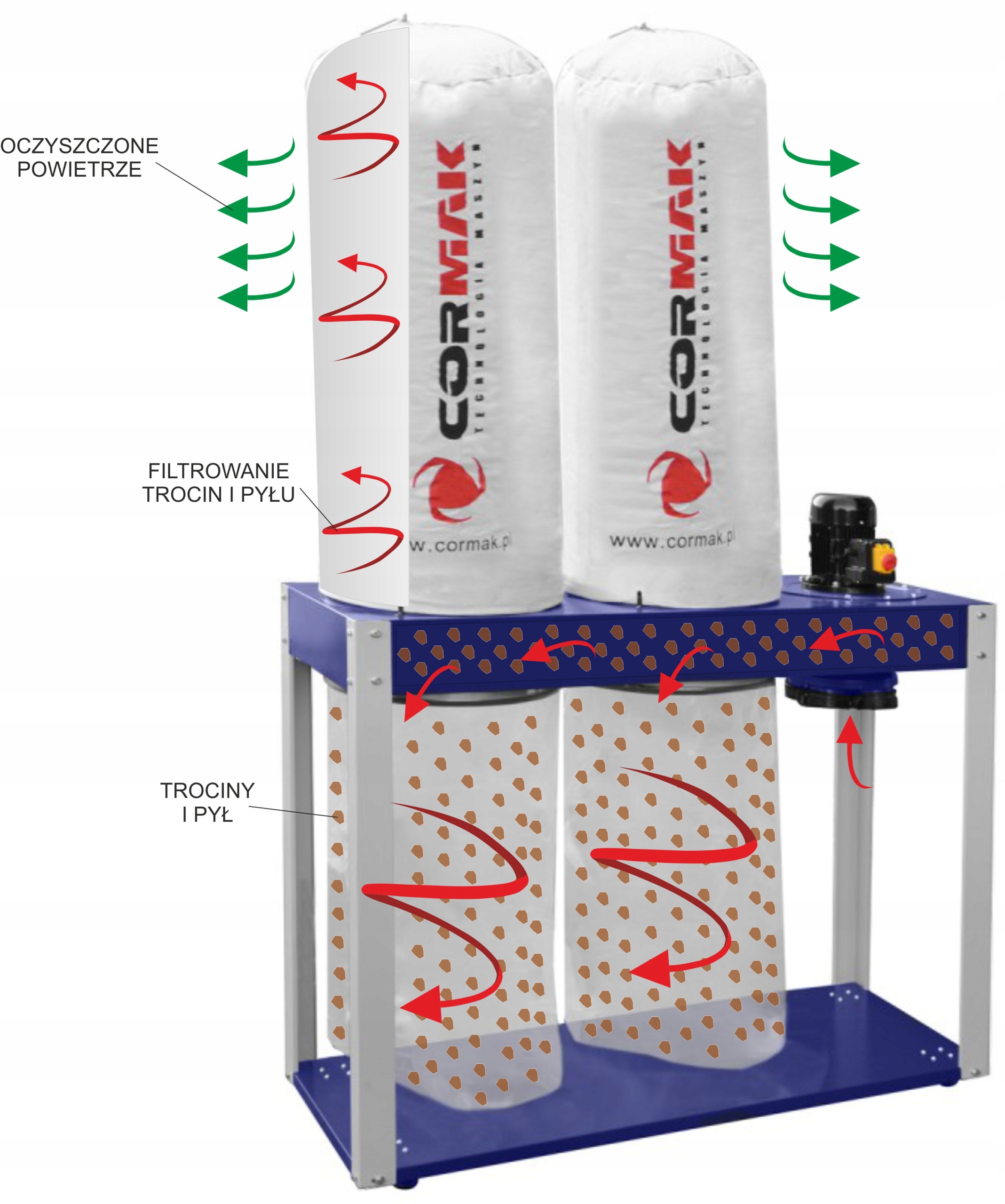 MOCNY POCHŁANIACZ TROCIN ODCIĄG WIÓRÓW PYŁU CORMAK 5000m3/h 2,8kW EAN (GTIN) 5906800308290
