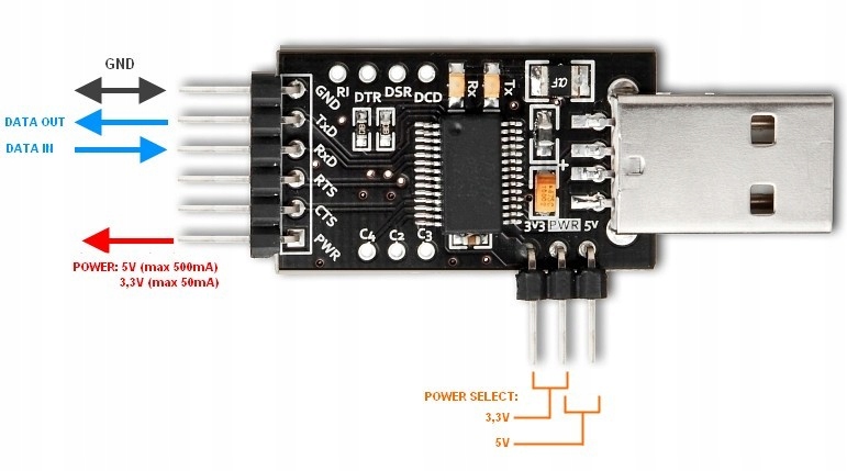 Konwerter MSX Elektronika FT232RL Kod producenta FT232RL