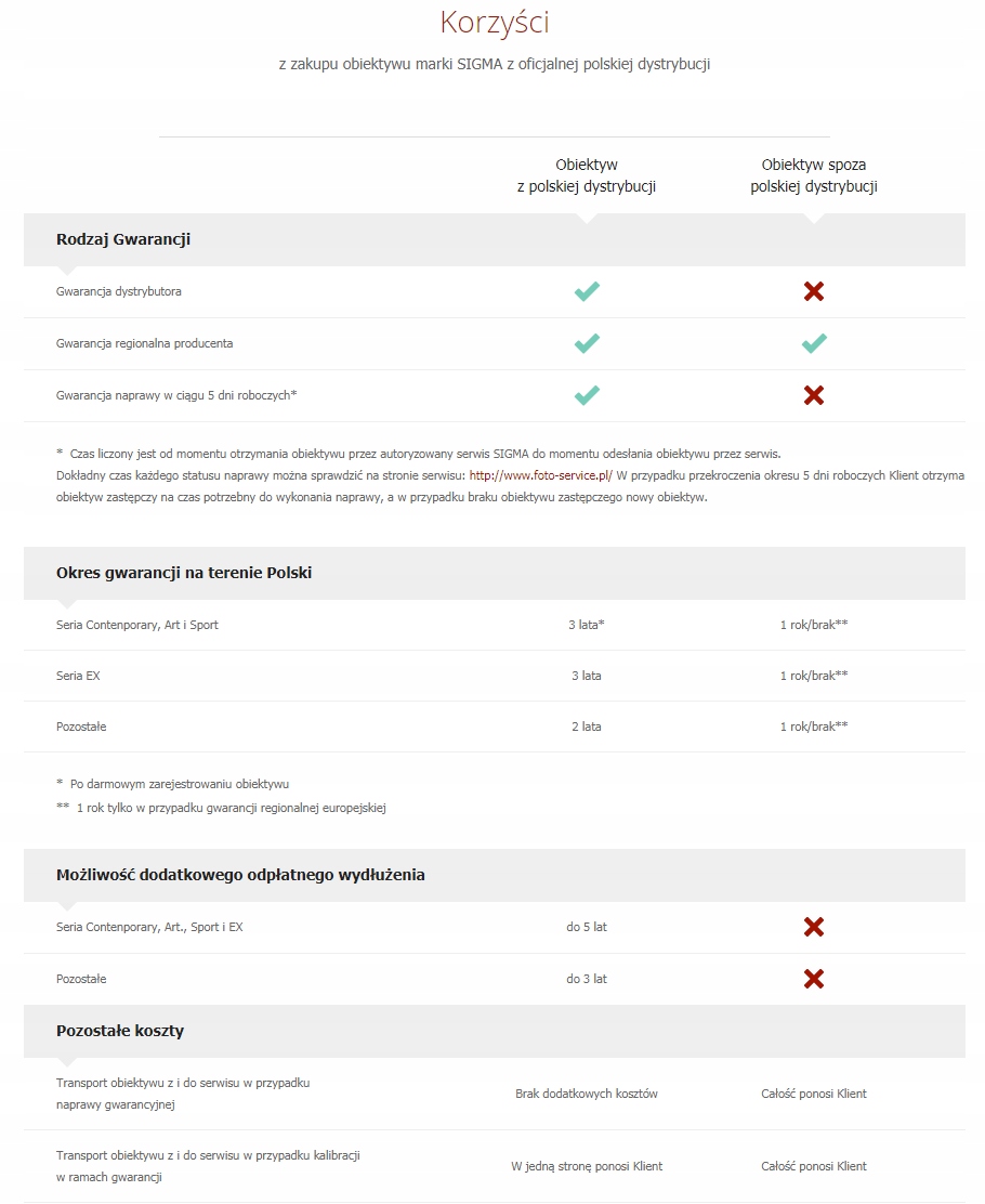 SIGMA C 18-50mm F2.8 DC DN L-mount Model C 18-50mm F2.8 DC DN