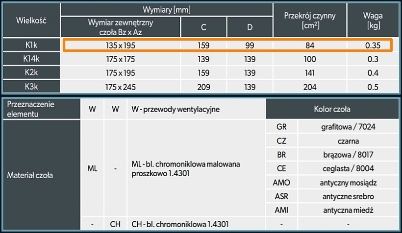 Kratka osłonowa wylotów bocznych komina K1k-BR Kod producenta K1k-ML-BR