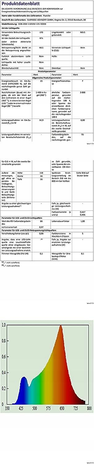 [2pak] ŻARÓWKA LED R7S 118mm COB 3200K 200W 1200Lm Kod producenta 118COB