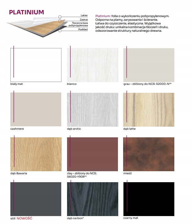 Opaska drzwiowa maskująca do drzwi dwuskrzydłowych Długość 8 m