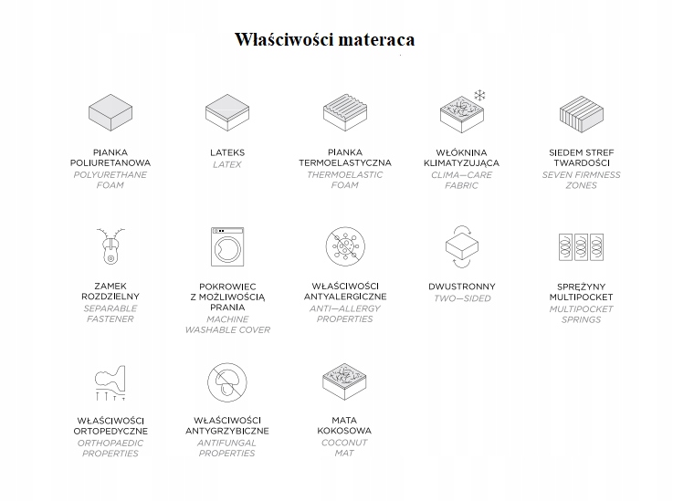 Materac multipocket COMFORT FULL 70x200 WERNIGHT Marka Wernight