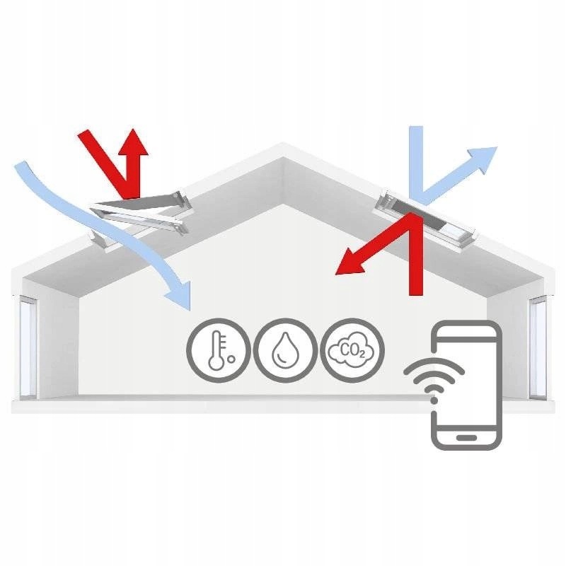 Inteligentny system Velux Active do sterowania produktami KIX 300 EU