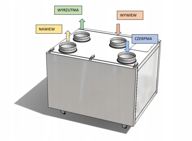 Rekuperator Pro Max 400v Klasa efektywności energetycznej A