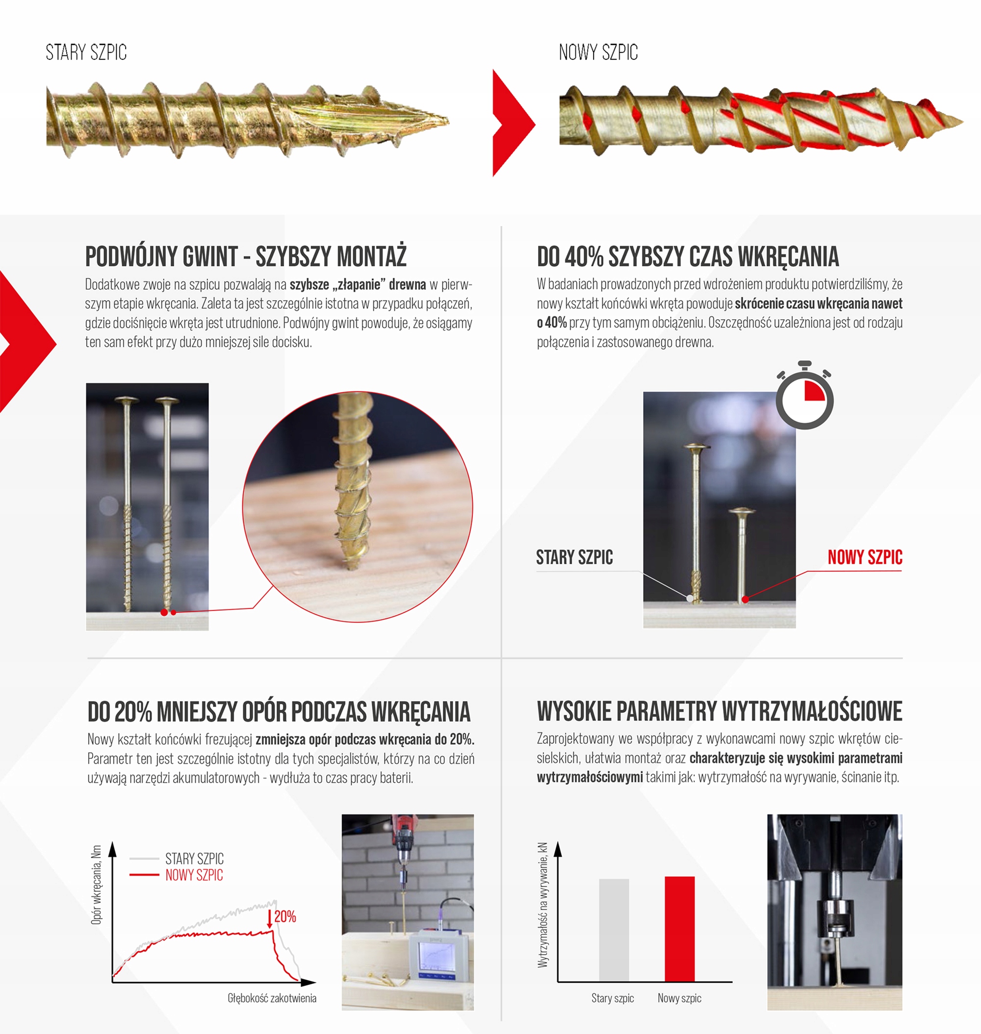 WKRĘTY CIESIELSKIE 8x220 TORX ŁEB TALERZOWY 50szt Rodzaj wkręty