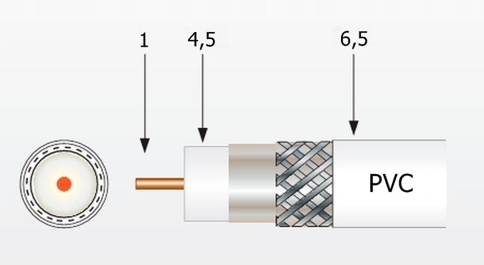 Kabel Antenowy Przewód Rolka 250m Televes 212801 Marka Televes