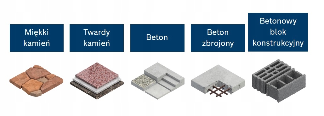 BOSCH WIERTŁO SDS PLUS-7X EXPERT 12 x 200/265 Marka Bosch