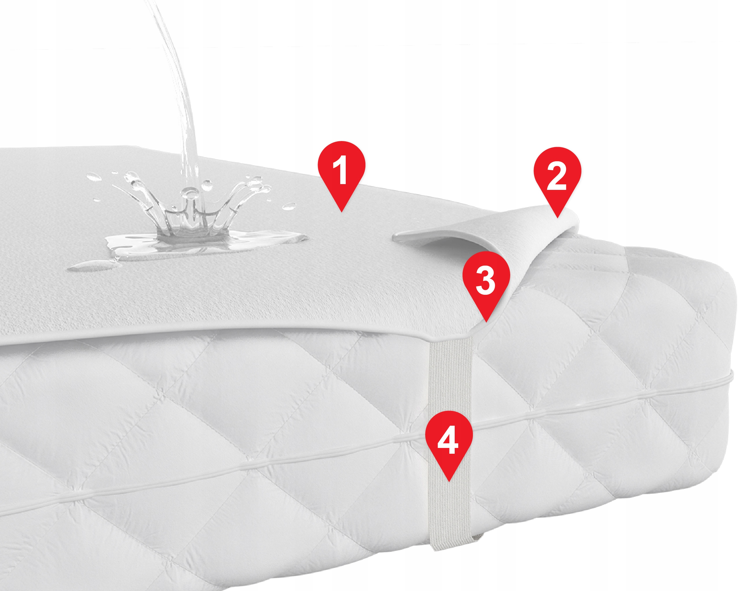 Ochraniacz 160x200 wodoodporny podkład na materac Wymiary 160x200cm