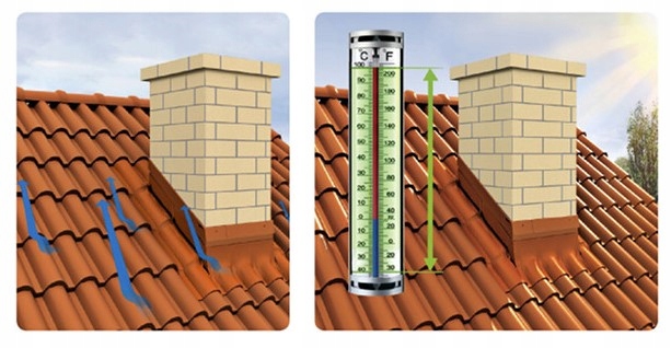 Taśma kominowa WAKAFLEX BRAAS 5mb 28cm Ceglasta Rodzaj taśmy opierzeniowa