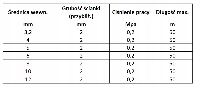 ПАТРУБОК ПРОВОД ТОПЛИВА ТОПЛИВА PODCISNIENIOWY 4 MM фото 3