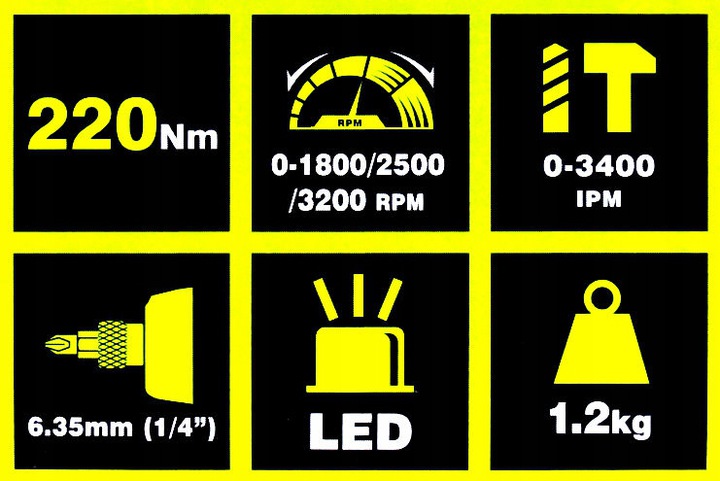 ZAKRĘTARKA UDAROWA KLUCZ RYOBI WALIZKA+GRATIS Zasilanie akumulatorowe