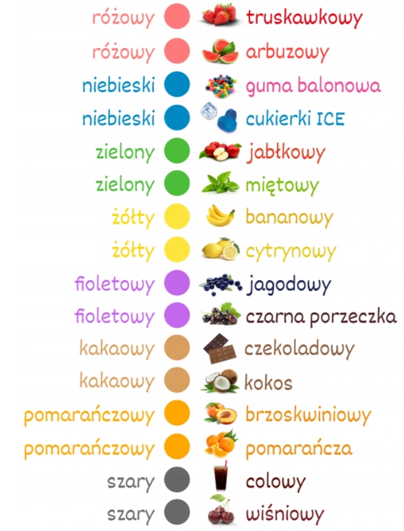 MASZYNKA DO WATY CUKROWEJ ZESTAW PATYCZKI CUKRY Model MASZYNKA WATY CUKROWEJ DOMOWA MASZYNA WATA CUKROWA