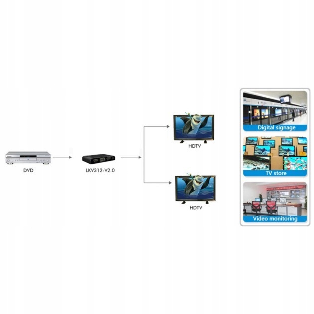Techly Spliter HDMI 2-portowy czarny Kod producenta 023974